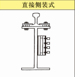 滑触线安装