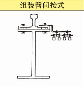 行车滑触线