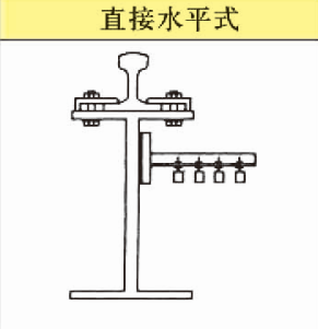 滑触线安装