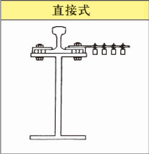 行车滑触线